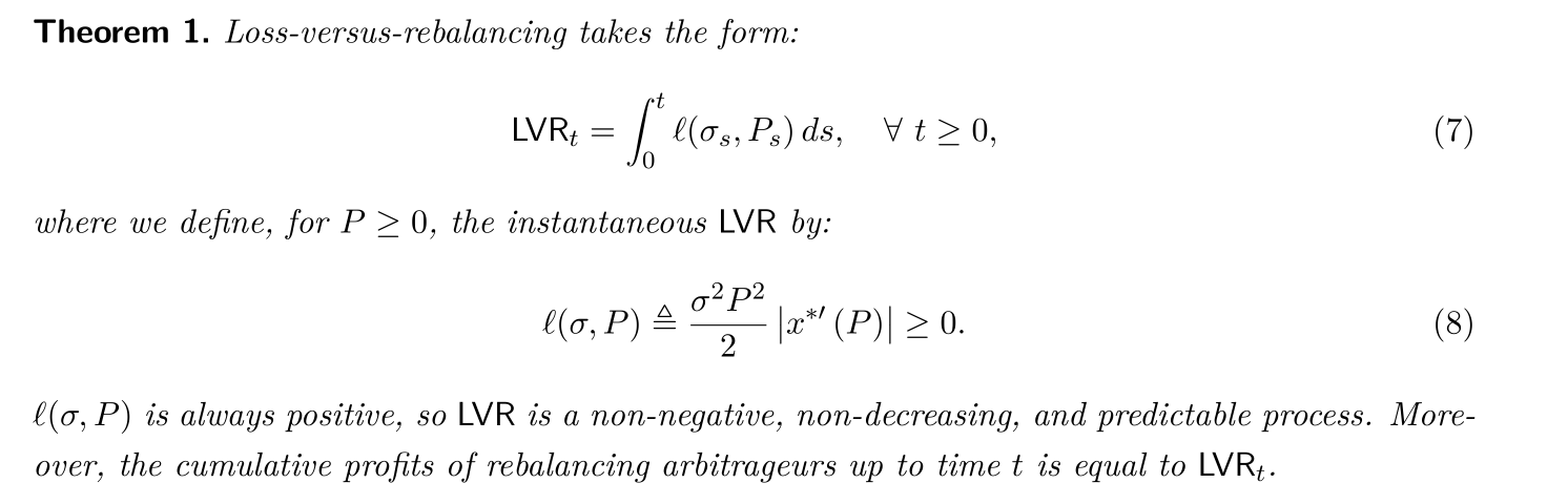 LVR Equation